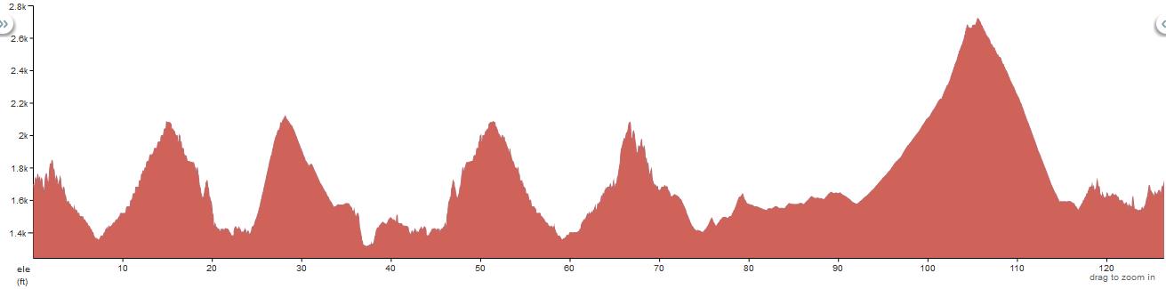 Saguaro 200k Elevation Profile