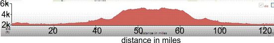 Profile, Mines to Pines 2012