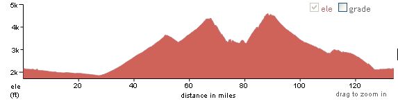 elevation profile number 3